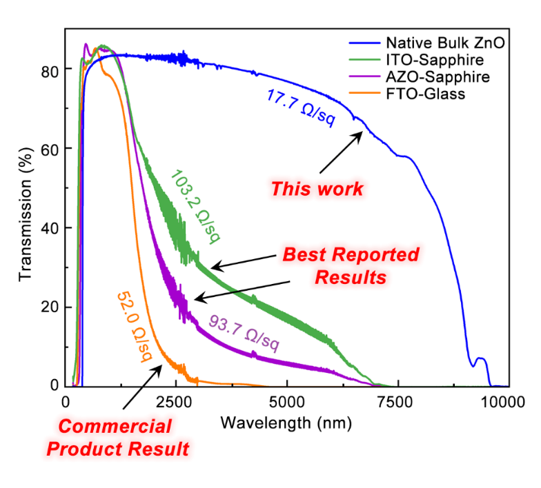 太阳成集团tyc9728