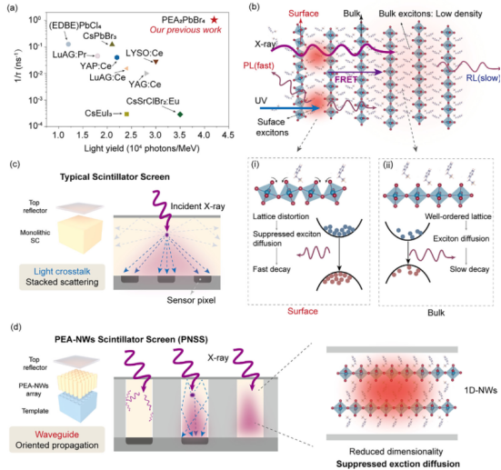 太阳成集团tyc9728